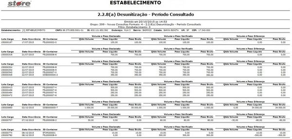 2.2.8(A) DESUNITIZAÇÃO - PERÍODO CONSULTADO LAYOUT